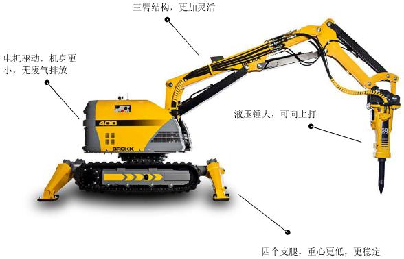 建筑物拆除機械及小型拆除設備 建筑機械設備選型與應用指南